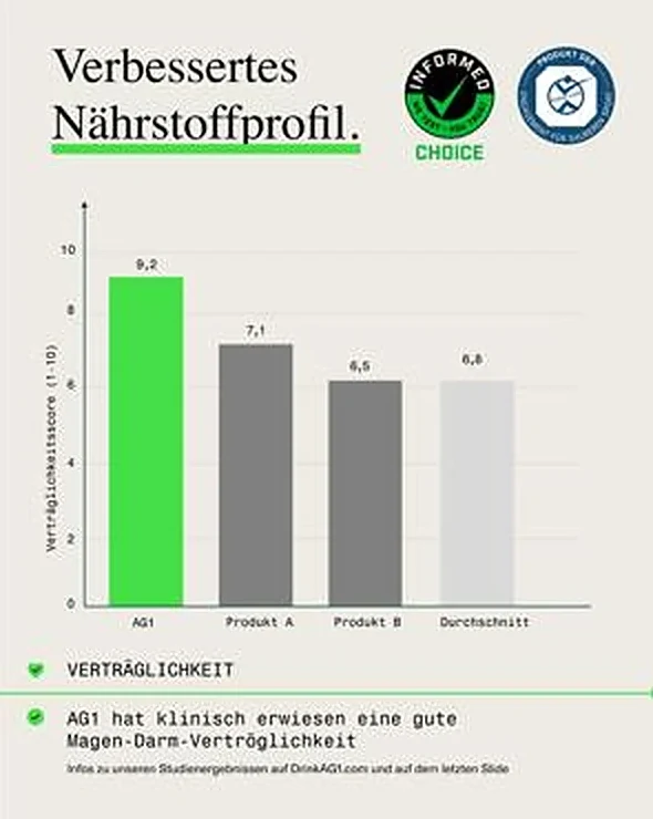 Slide 4: Nutrient profile